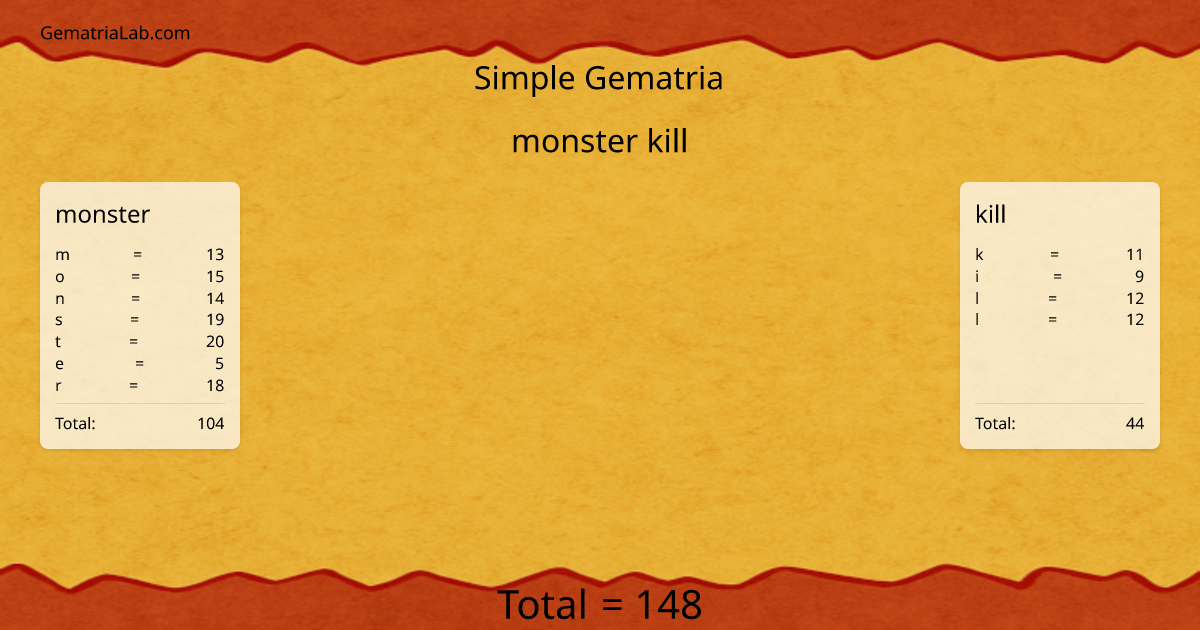 monster kill in simple Gematria